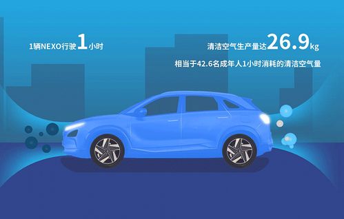 现代汽车全球首款氢燃料电池重卡将投入商用